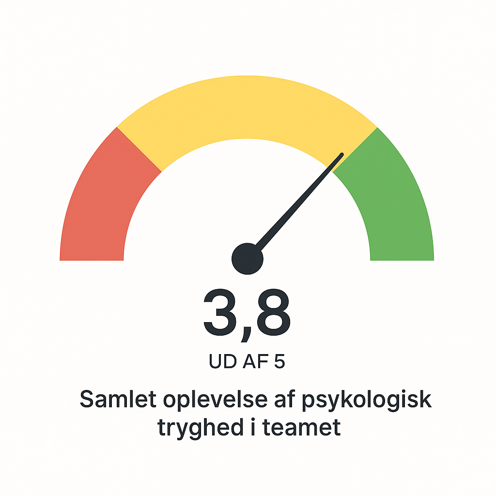 psykologisk tryghed måling